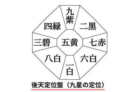 九運年|九星気学における第九運とは？2024年は新たな20年のスター。